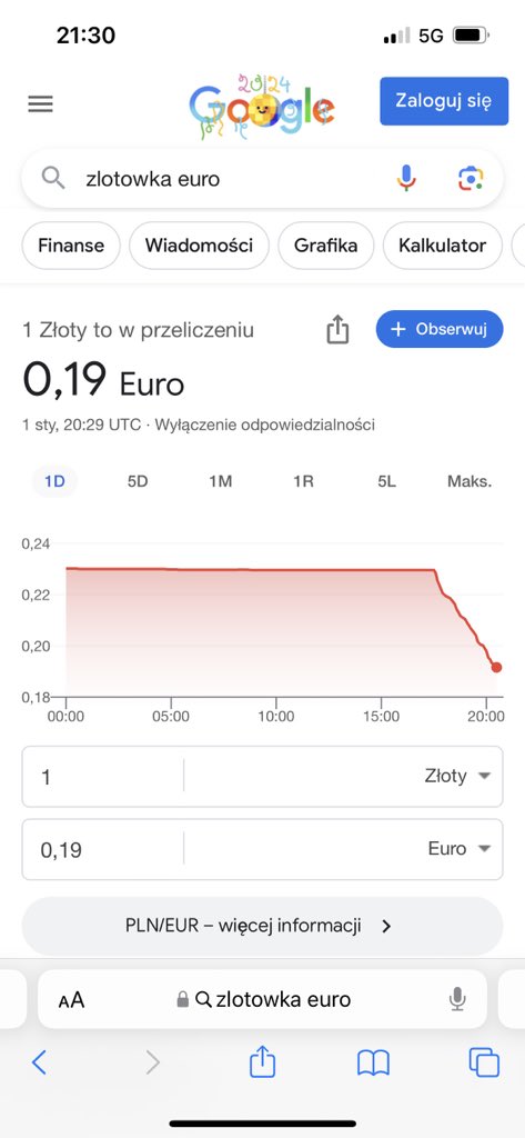 Co to za shitcoin ?