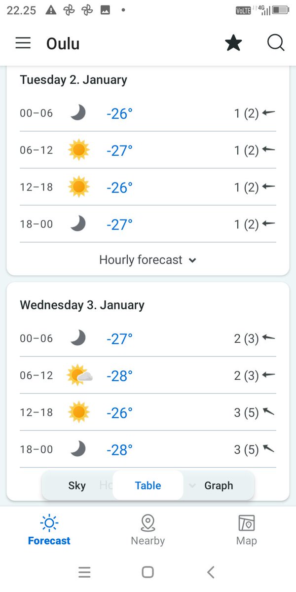 Isoja lämpötilaeroja lupaa Yr Oulun ja lähiöiden välille. Taitaa pari päivää olla all-in vaatteiden suhteen.