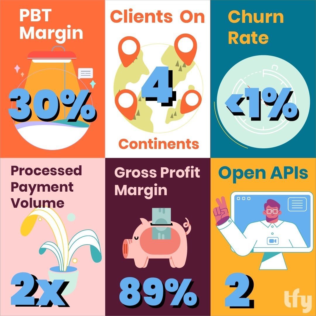 Transformify's tweet image. Cheers to a sustainable, profitable growth!

#payments #contractormanagement #profitability