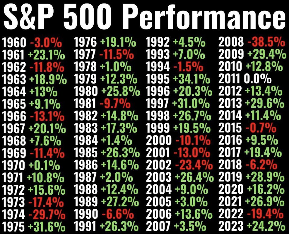HumbleJames's tweet photo. Ended the year up 26.29%, only slightly above the S&amp;P 500 but I’ll take it https://t.co/ckF8xnhXog