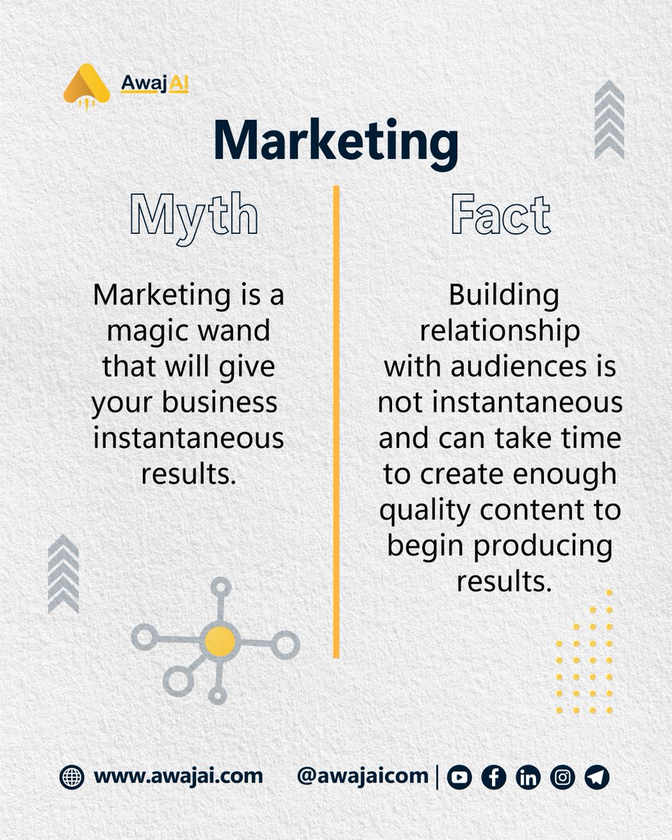awajetcom's tweet photo. Marketing 🔈
Myth 🪄
Marketing is a quick fix that will boost your business overnight.
Fact 🎯
Establishing trust with audiences is not immediate and can require consistent effort to deliver enough valuable content to generate outcomes.
#Awaj #awajai #awajadvert #content https://t.co/thdMrT8fVz