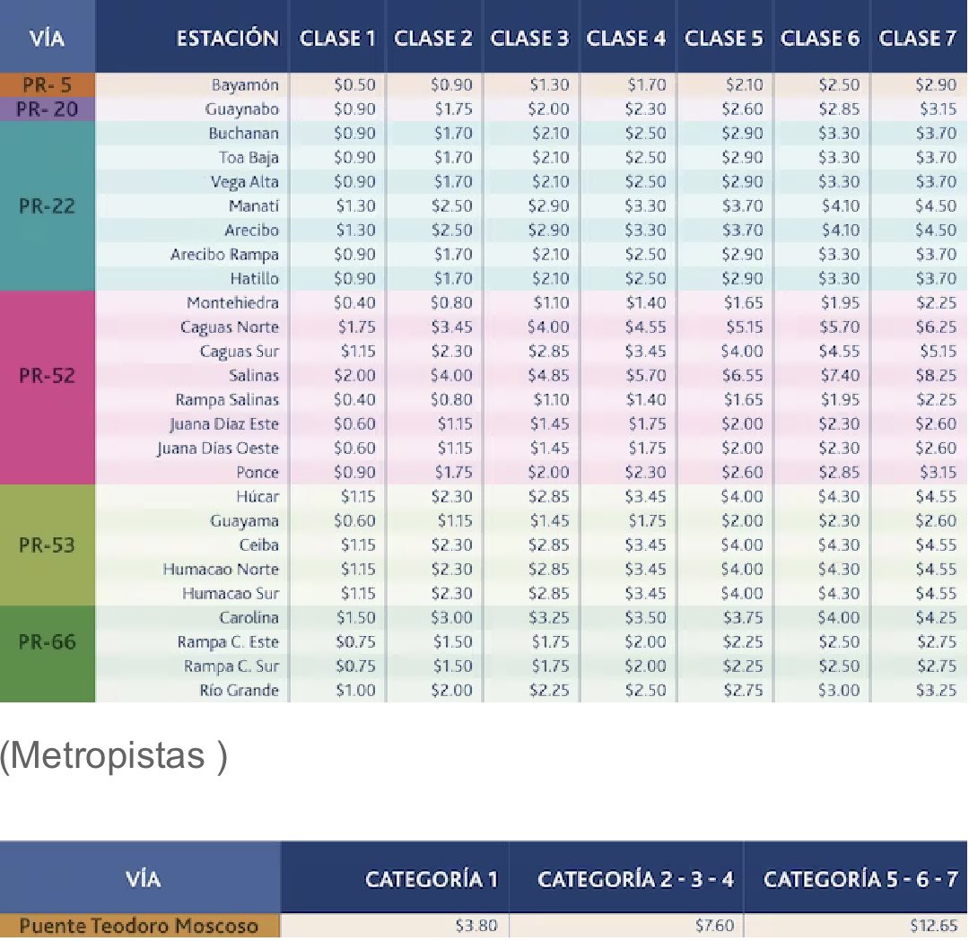NelsonRAlbino's tweet photo. Feliz Año Nuevo para ti pero tal vez no para tu bolsillo. Otro año que comienza con el aumento de los tan "queridos" peajes de #PuertoRico. Pero los políticos te dicen que vale la pena el aumento ANUAL porque "no hay hoyos". https://t.co/2MnXpafZiT