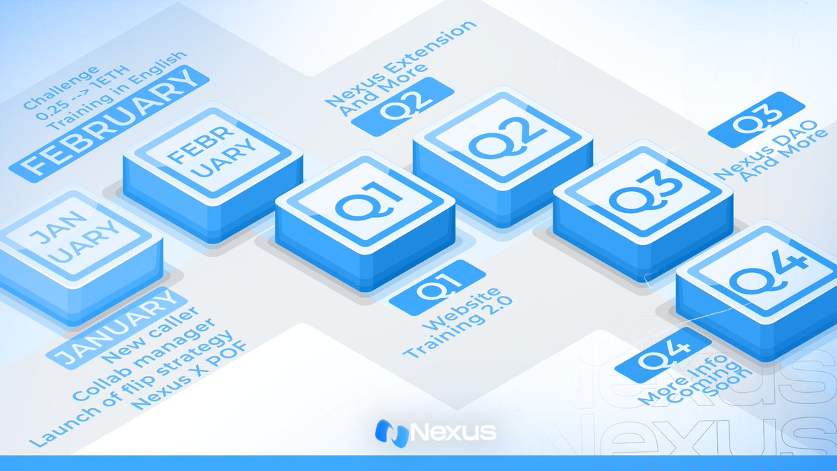 2024 CHEZ NEXUS.

👨‍💻 En ce début d’année, nous sommes fiers de vous présenter la roadmap Nexus qui retrace l’ensemble des nouveautés qui arriveront au cours de cette année.

👥 Nexus vous souhaite une très bonne année 2024.

🔑 Vous pouvez dès à présent obtenir un accès à notre