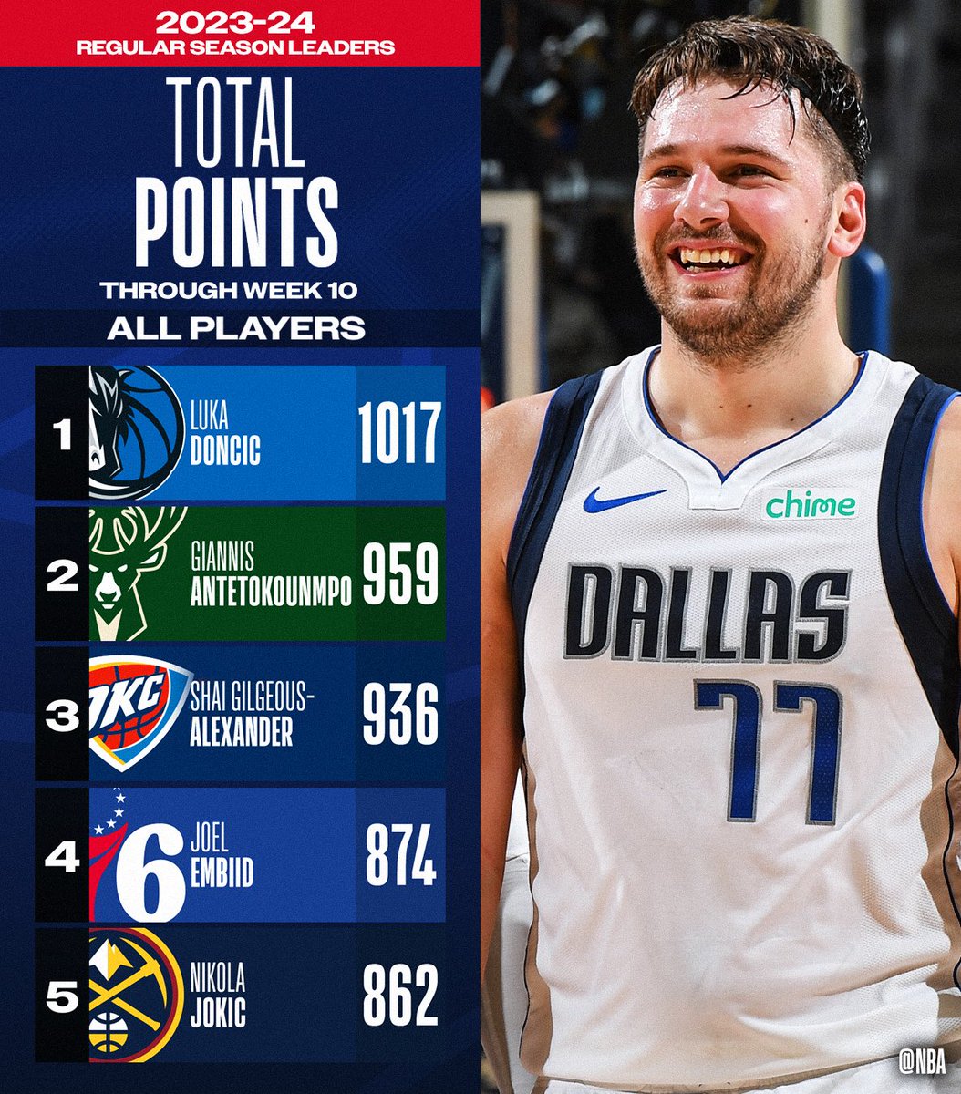 Magnus Savage on X: Still crazy to see as someone who's been a Fox fan  from the beginning  X