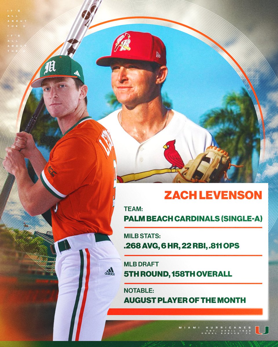 Miami Hurricanes Baseball (@canesbaseball) on Twitter photo Corporal ➡️ Sergeant
<a href="/zachlev5/">Zach Levenson</a> made an immediate impact after being drafted by the <a href="/Cardinals/">St. Louis Cardinals</a> in July #ProCanes #MiLBMonday Corporal ➡️ Sergeant
<a href="/zachlev5/">Zach Levenson</a> made an immediate impact after being drafted by the <a href="/Cardinals/">St. Louis Cardinals</a> in July #ProCanes #MiLBMonday