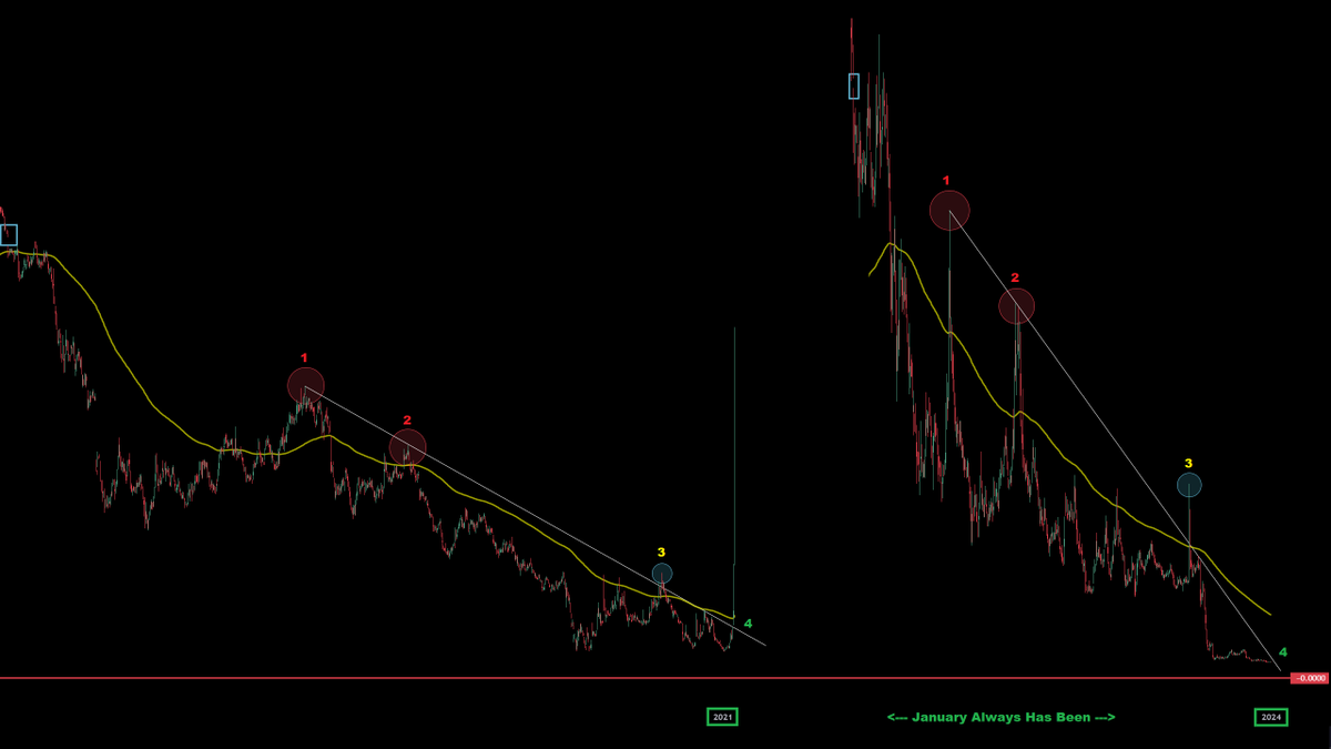 happy new year big dawg