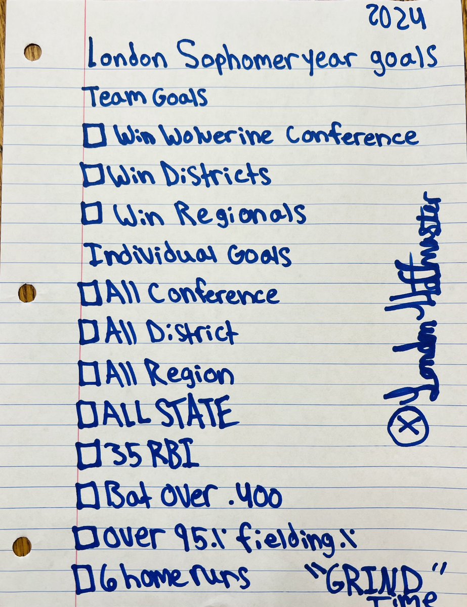 Happy new year!!! These are my 2024 goals!!! <a href="/softball_tr/">Softball Therapy</a> <a href="/Finesse16URoss/">Finesse 16U Ross-West</a>