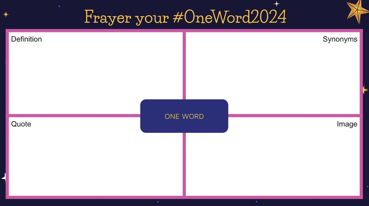 Announcing: One Word Frayer template now in EP+! Start your new year with just one word to define your growth goals for 2024! Created by Kim Voge to ring in the new year! at EduprotocolsPlus.com #EduProtocols @jcorippo #leadK12chat #Seidlitz_chat #TLAP #MLLchat #satchat