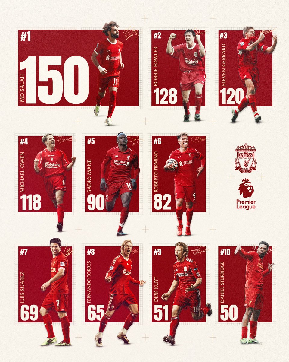 LFC's tweet photo. 150 @PremierLeague goals in Red for @MoSalah 👑 https://t.co/wzF0GZCP6j