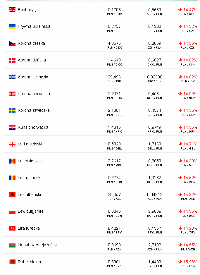 Piotr_Machowicz's tweet photo. POLSKI ZŁOTY LECI NA #GOOGLE 
I NIE TYLKO ... Chyba jakiś algorytm się rozsypał 
#plntoeuro #PLN #waluta

https://t.co/UtJjMIm2qW https://t.co/xEkCFfDhfp