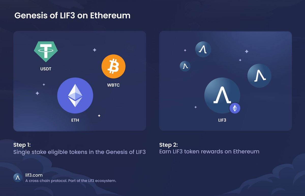 Lif3.com tweet media