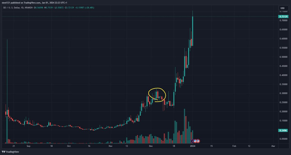 The tweet and follow up, couldn't have went better $SEI