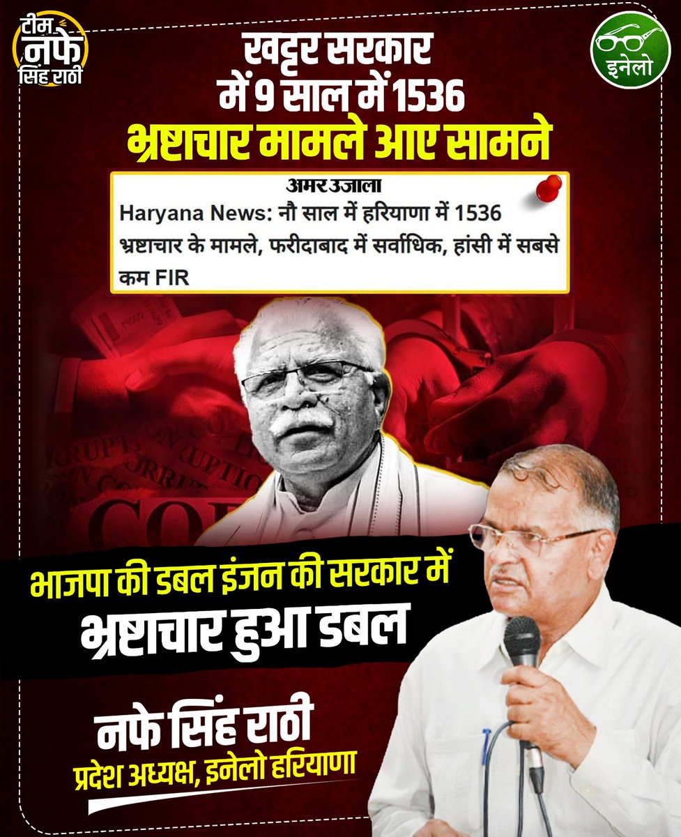 Rahul_kandol's tweet photo. भ्रष्टाचार के नए रिकॉर्ड बना रही Manohar Lal सरकार।
9 साल में दर्ज हुए 1536 मामले https://t.co/3rFLFFOLqO