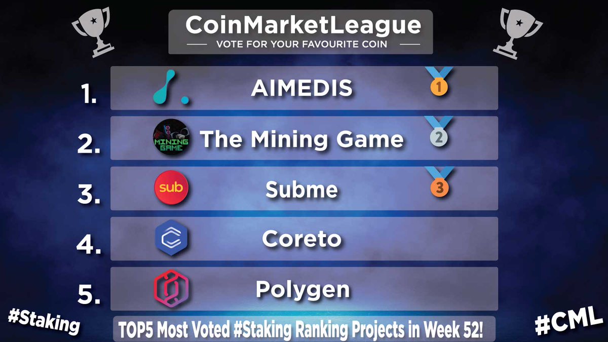 TOP5 Most Voted #Staking Ranking Projects - Week 52 🔥 🥇 $AIMX @aimedisglobal 🥈 $WATT @cryptominergame 🥉 $SUB @Subpad_io 4️⃣ $COR @Coretoio 5️⃣ $PGEN @Polygen_io