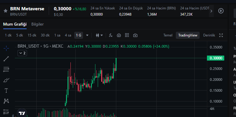 YTBaranOzcan's tweet photo. What next step? 

$BRN https://t.co/lZ7xam6YTg