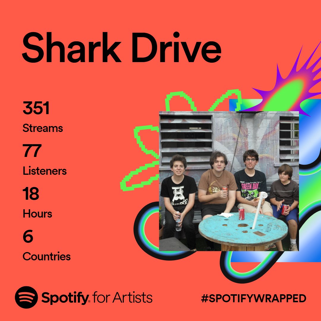 SharkDrive_'s tweet photo. A bit of a quieter year for us this year, but 2023 was still awesome! Released a song, played some great gigs, and it seems like you all enjoyed us as well!

Here's to an even better 2024! 🦈🚗 https://t.co/gcPVj9xzVL