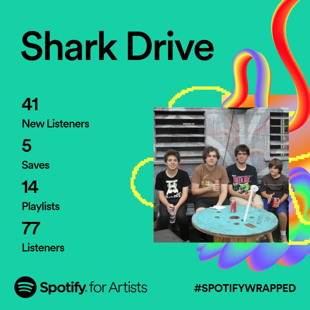 SharkDrive_'s tweet photo. A bit of a quieter year for us this year, but 2023 was still awesome! Released a song, played some great gigs, and it seems like you all enjoyed us as well!

Here's to an even better 2024! 🦈🚗 https://t.co/gcPVj9xzVL
