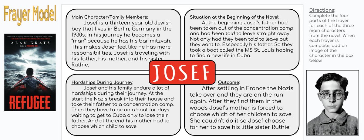 sosoosie's tweet photo. Students used the Frayer Model from @eduprotocols to "frayer" each of the three main characters from the novel, "Refugee." They then used the AI image generator  (Canva)  to add character images. Students were much more engaged in this writing as an alternative to essay writing. https://t.co/lLJeg4HyHP