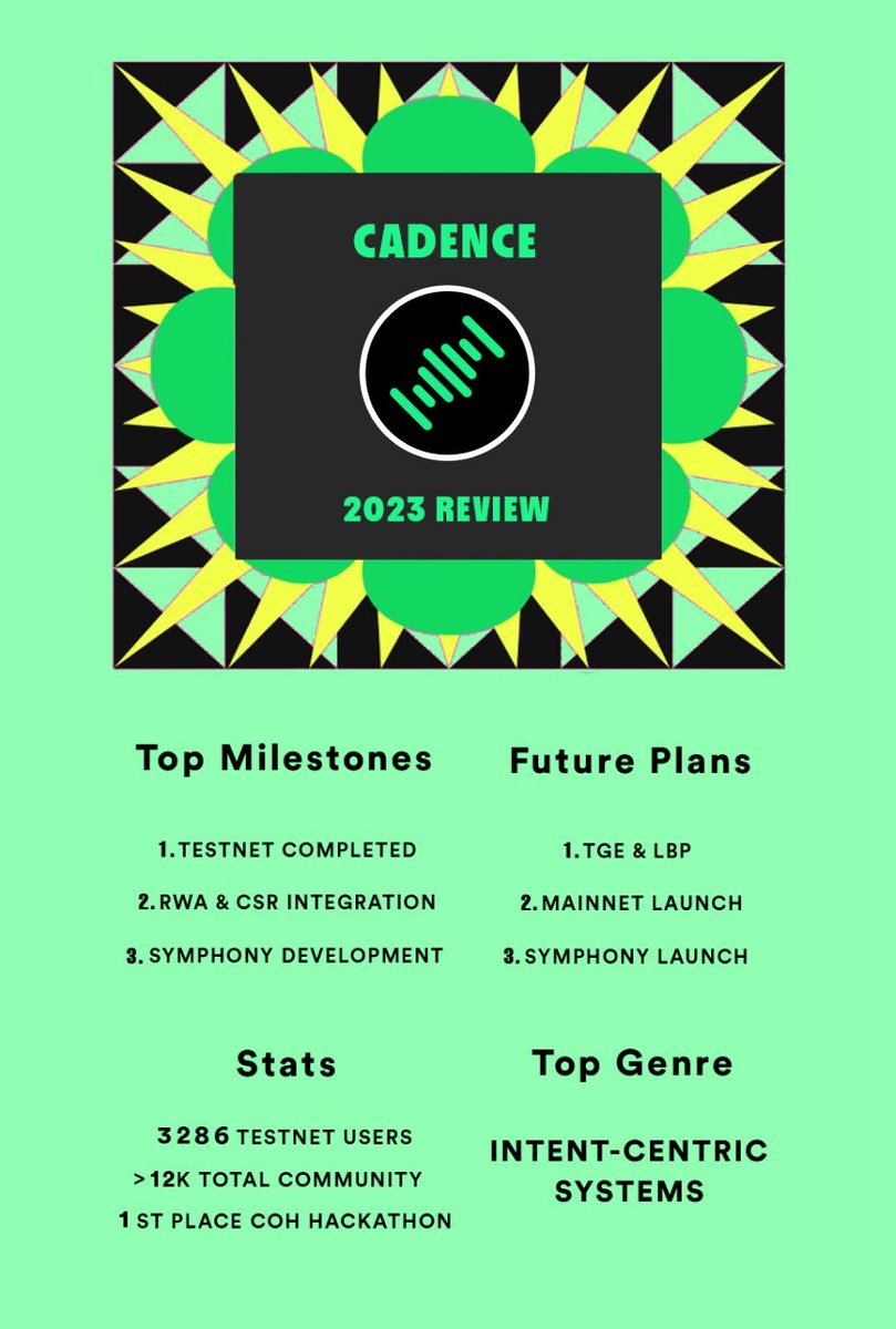 Cadence's 2023 Wrap Up 🎶