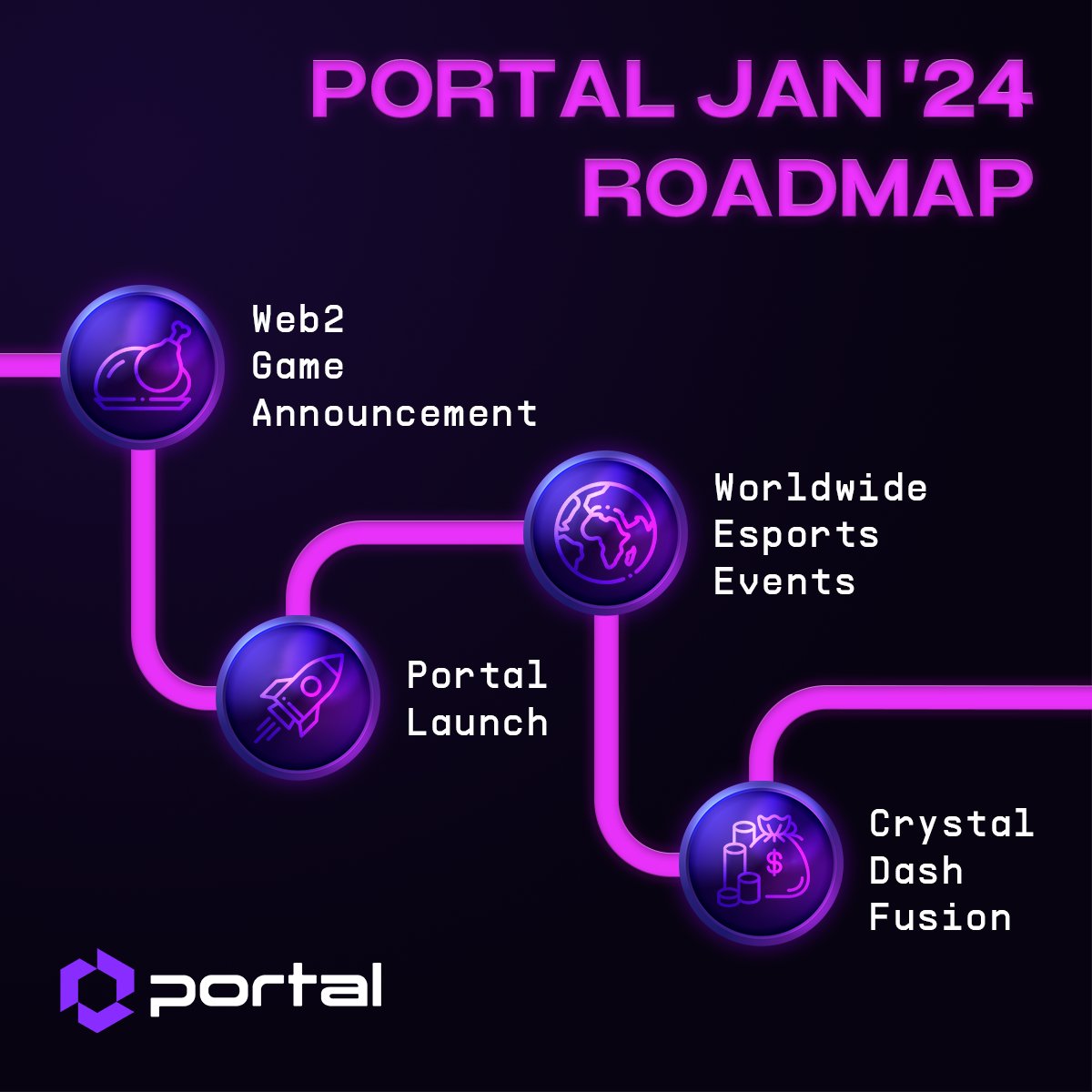 Portal tweet media