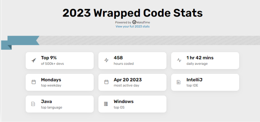Last year, I started tracking late. Here is  2023 Wrapped Code Stats, but honestly the tool  <a href="/WakaTime/">WakaTime</a>  is helpful