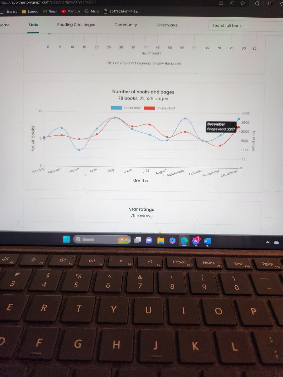 hhawk13's tweet photo. My @thestorygraph December stats. I completed 9 books. And read 2,257 pages. For 2023, I completed 78 books (my goal was 50). I read 22,535 pages (my goal was 14,000). https://t.co/MaZc90NBY4