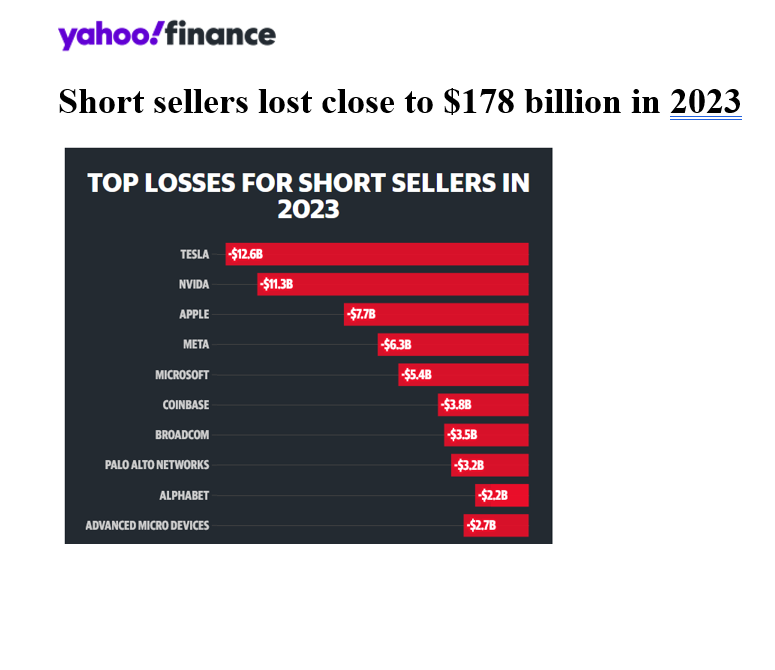 pet35729625's tweet photo. @TeslaHistorian @markbspiegel @StanphylCap Yep, you have to give him and his gang of TSLAQ lemmings credit for being consistent, if nothing else.😂🤣 https://t.co/43acYozVZB
