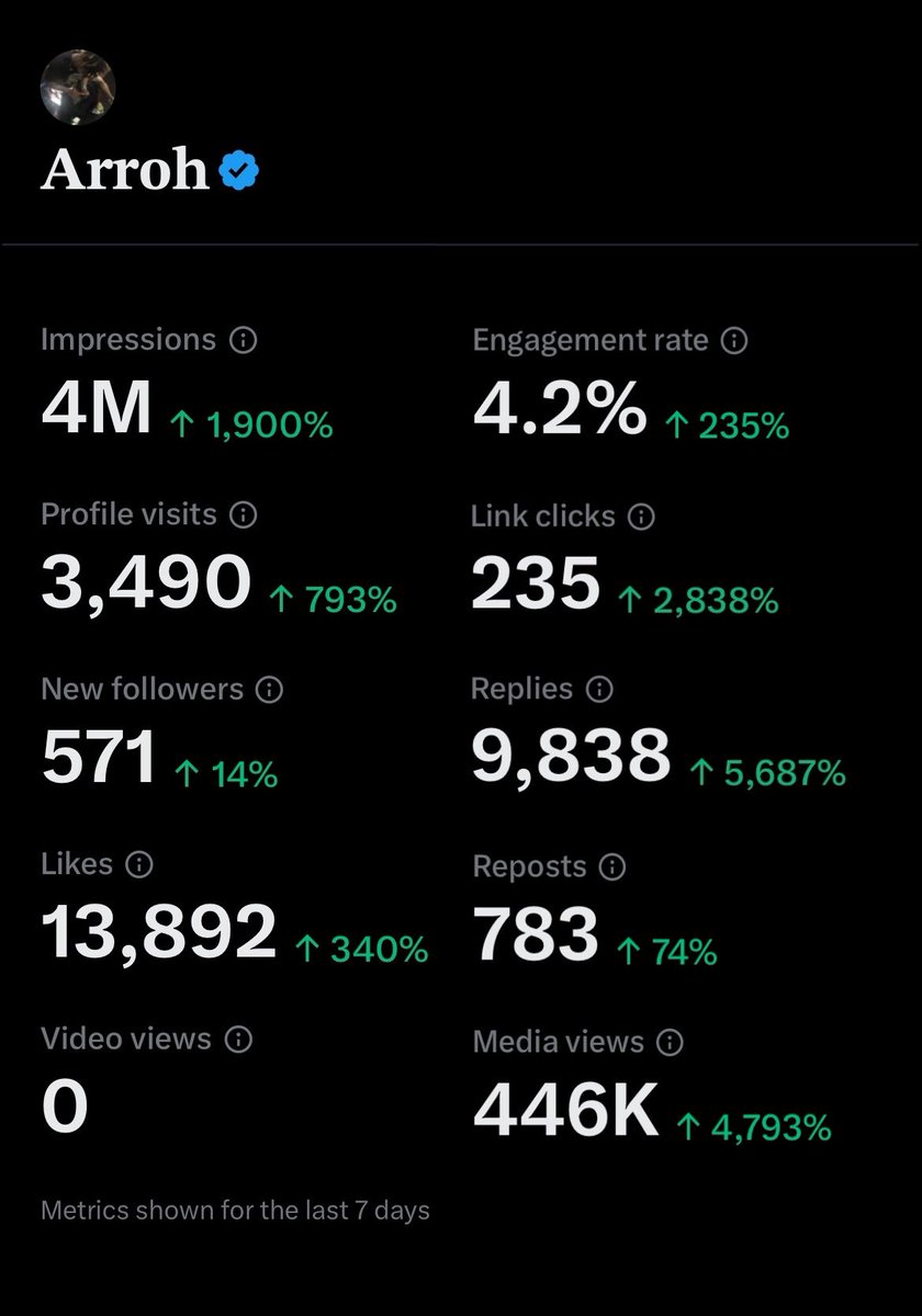 Adding people to my growth chat. Gained over 1.5K+ followers within a couple of weeks. Lots of connections and always active🚀  

like + reply to get added✅