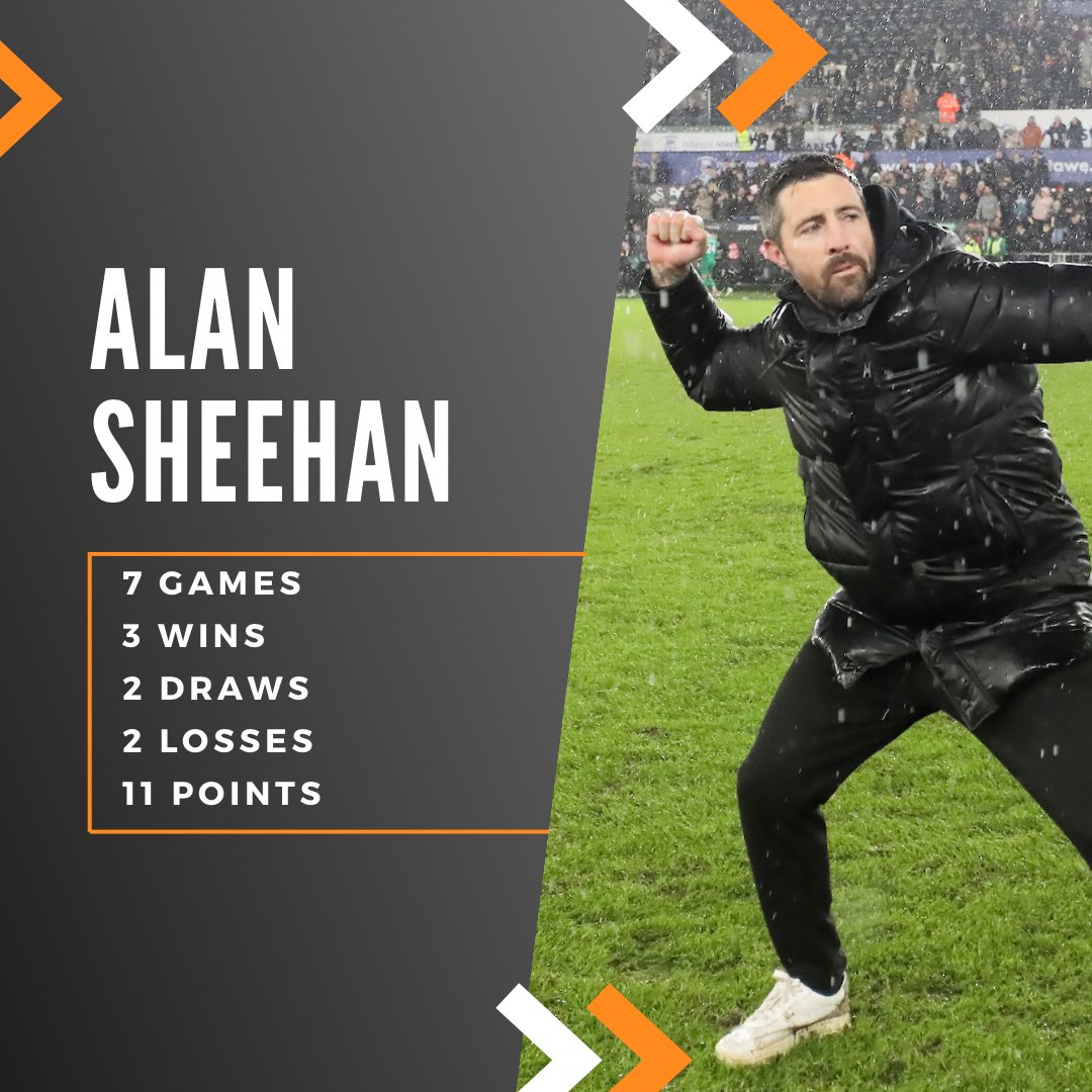 Fully expect us to appoint a manager this week, finally! 

But before we do I think Sheehan deserves massive credit 

We were in danger of falling off a cliff but he has steered the team through a difficult time

YJB 🦢
