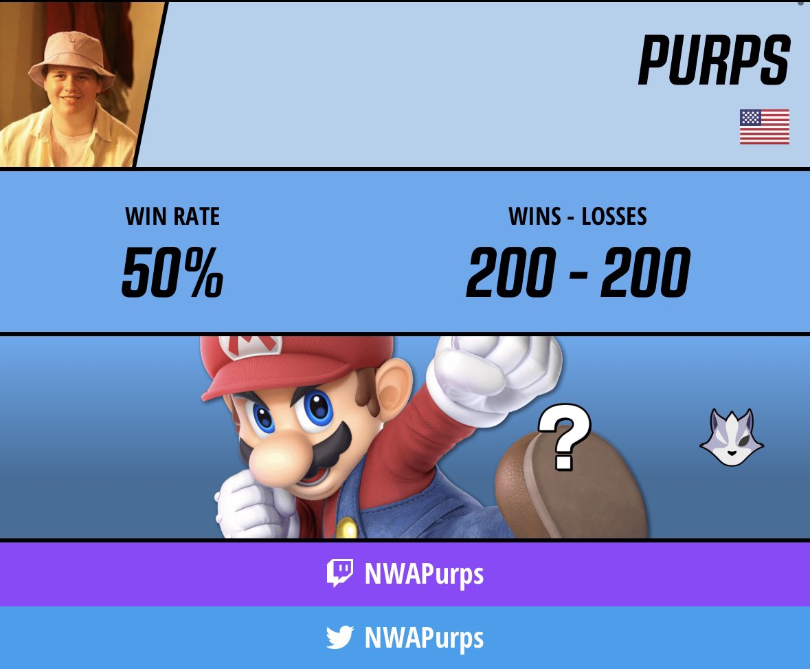 NWAPurps's tweet image. According to pgstats I have been to exactly 100 tournaments and I am 200-200 with a 50% win rate. I am the ultimate and perfect 2-2er you shall all bow to me until this Wednesday.