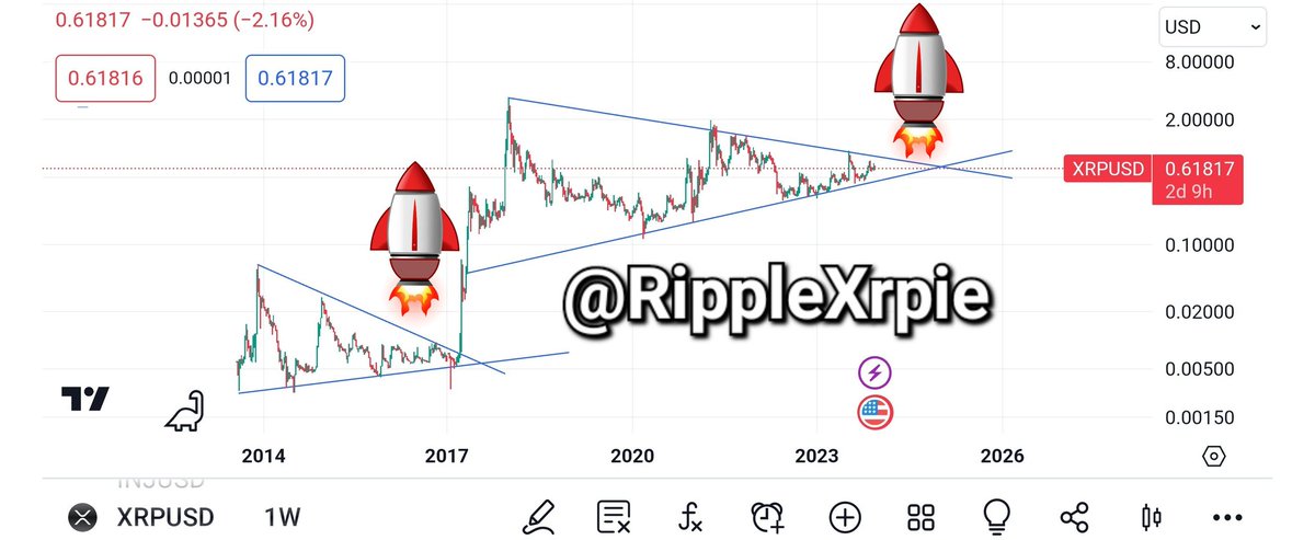 #XRP is getting ready to shock the World! 🚀