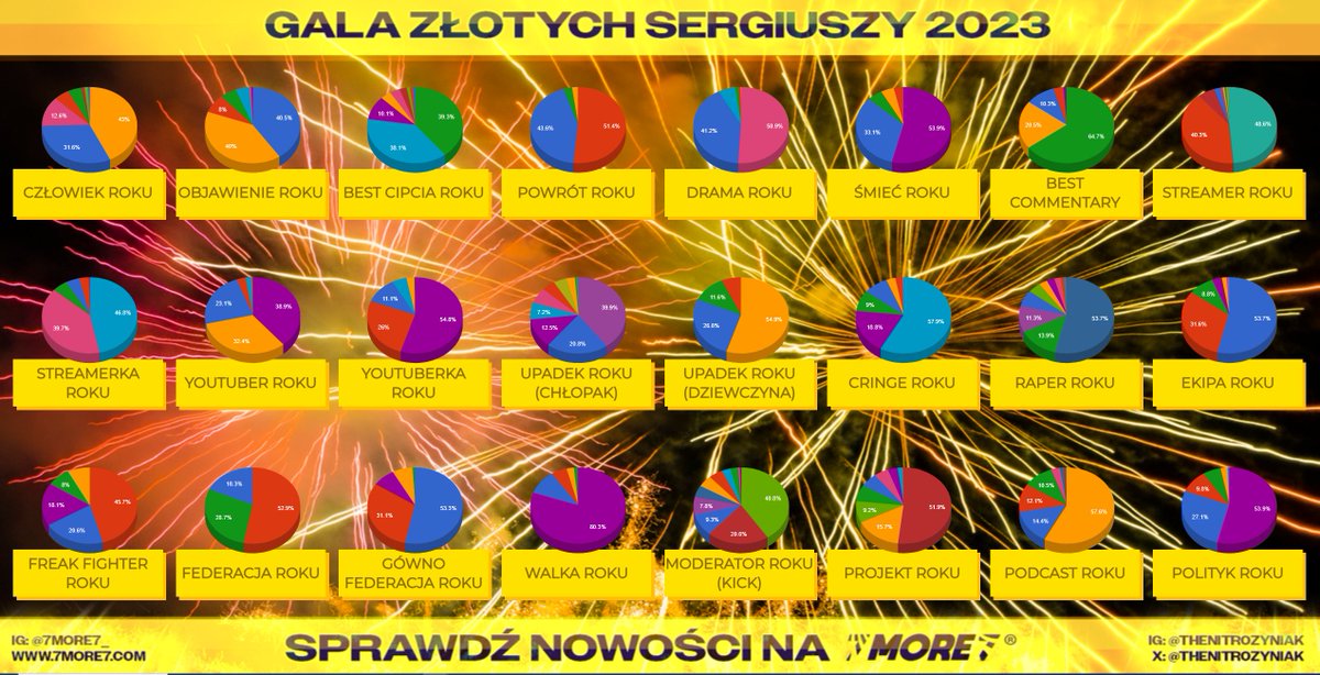 Sergiusz Górski tweet media