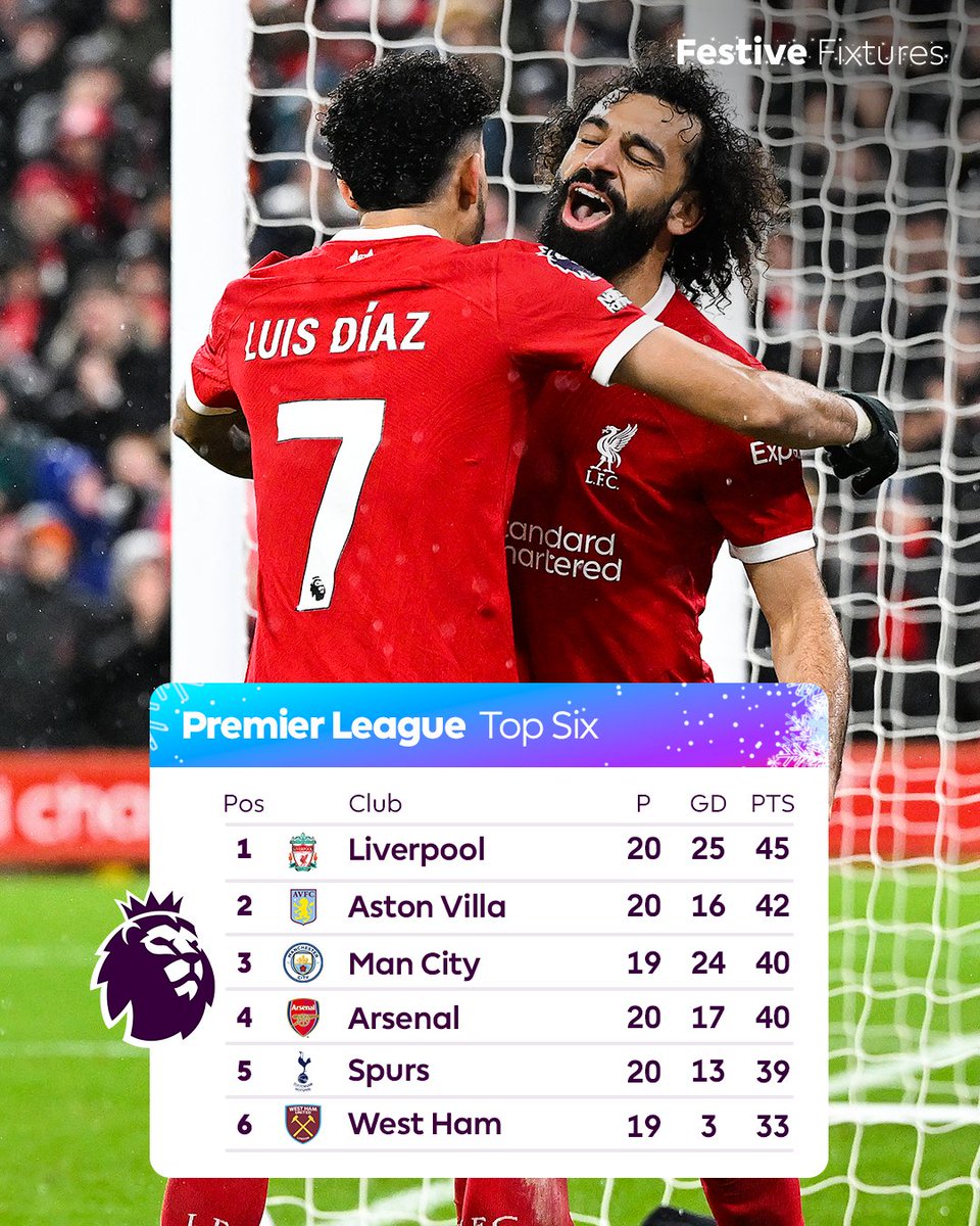 Kicking off 2024 three points clear at the 🔝

How does that feel, @LFC fans? 🔴

#FestiveFixtures