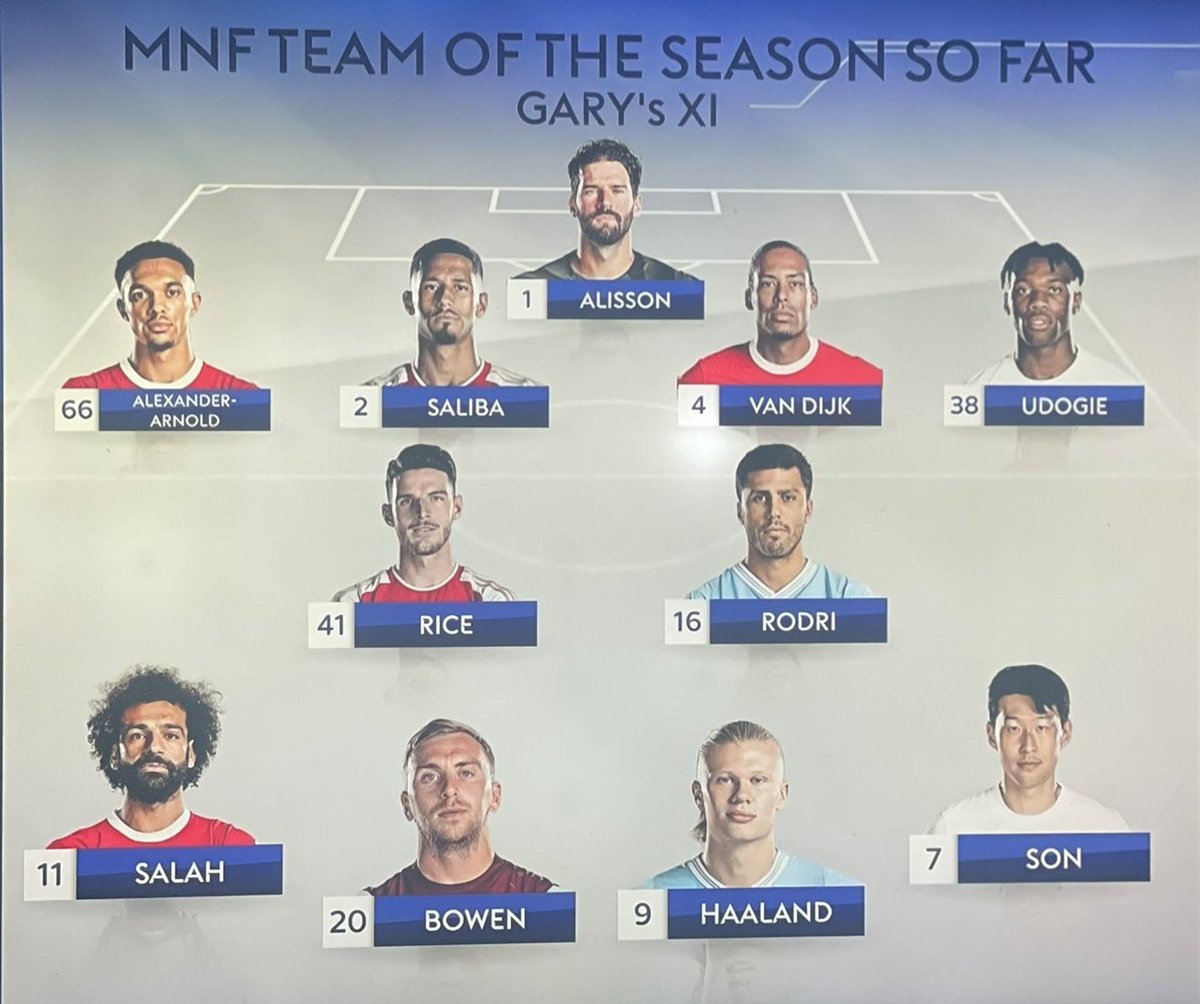 TheVillaPodcast's tweet photo. Legitimately embarrassing from @Carra2 &amp; @GNev2. 

Sometimes I wonder if we slightly over-egg #AVFC disrespect and here we are, 2nd in league, 2nd top scorers, and they've genuinely just forgotten about Emi, Konsa, Dougie, Bailey, Watkins.

This is analysis you have to pay for https://t.co/CXWxaWizkG