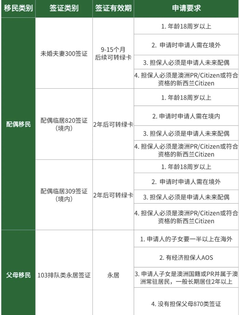ululren's tweet photo. 2024澳洲移民大改革，目前来说，虽然澳大利亚政府对移民战略改革的决心和力度很大。不过还是留出了足够的磋商时间具体实施，有移民打算的朋友别在观望啦，加快脚步吧。
#EA职业评估 #澳洲职业评估 #澳洲移民 #澳洲技术移民 #澳洲189签证 #澳洲190签证 #澳洲491 #澳洲PR #澳洲技术移民职业评估 https://t.co/3uL4i8ZRBw
