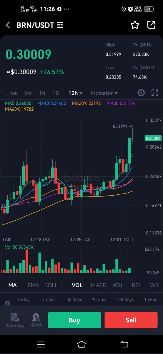 Kray126's tweet photo. #BRN 🎯  #BTC #cryptocurrency #CoinMarketCap  #HappyNewYear https://t.co/FxF9aoH52c