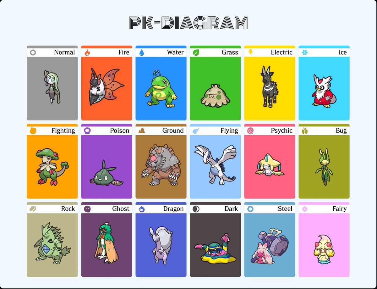 ShinyEvander's tweet photo. Difficult to choose for a few of these! The only one that was set for sure was where I was going to put Breloom at! https://t.co/onHpMFtJVl