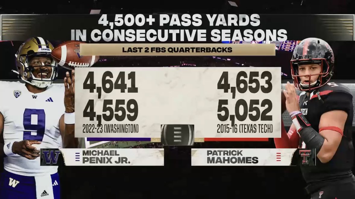 PFF_College's tweet image. Michael Penix Jr is that dude🗣️🗣️