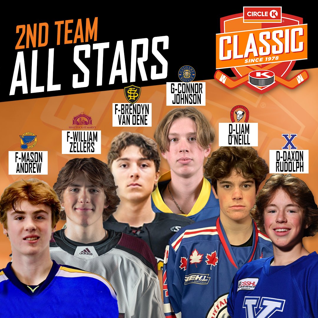 CircleKClassic's tweet photo. [ 2nd Team ALL STARS ] for the 2023-24 Circle K Classic include; G-Connor Johnson @RoyalsU18AAA, D-Liam O'Neill @aaabuffs, D-Daxon Rudolph @NAXHockey, F-Brendyn Van Oene @Shawnigan, F-William Zellers @SSM_Athletics, F-Mason Andrew @AAABlues https://t.co/dM6vzqSOQ5