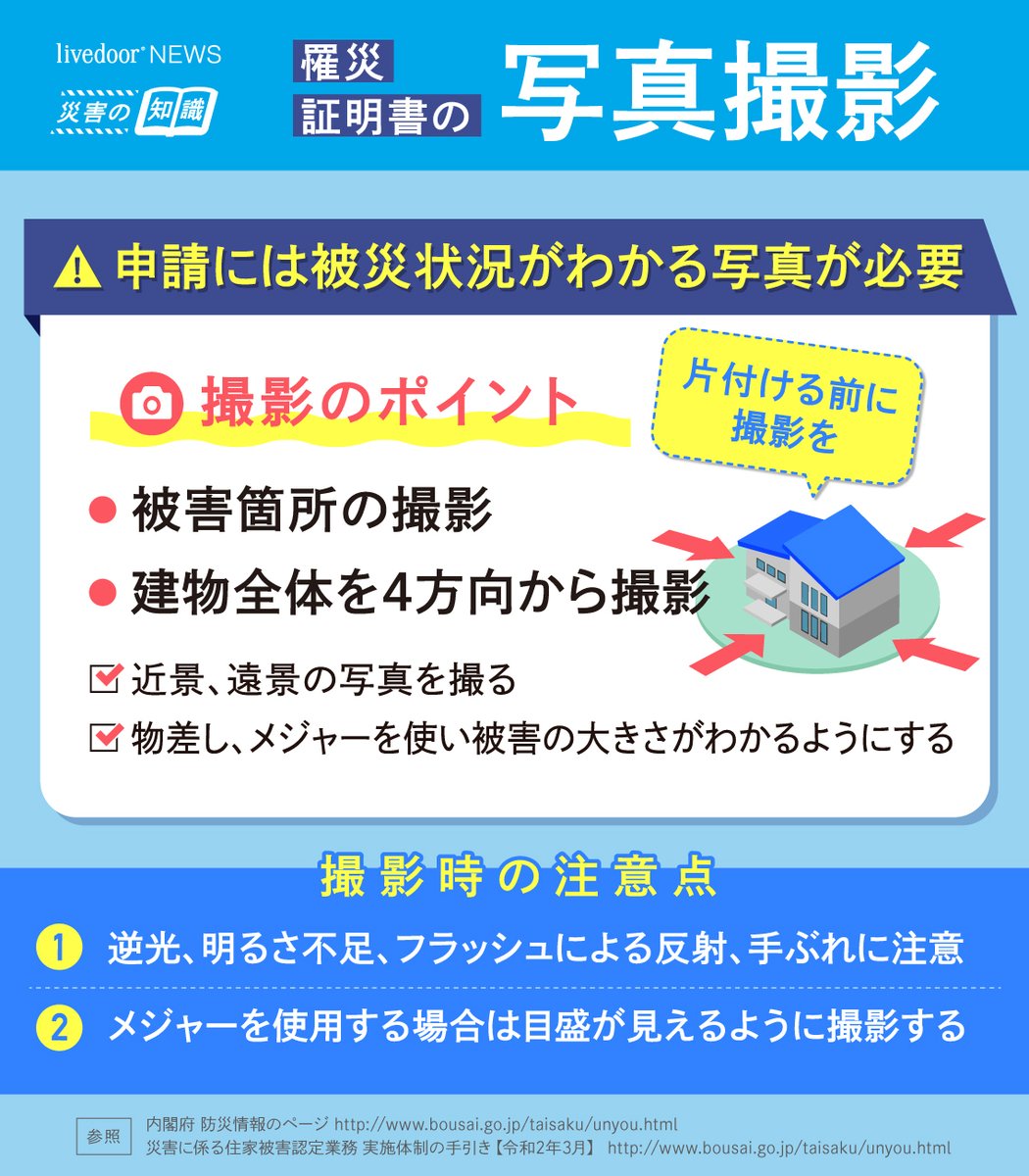 livedoornews's tweet photo. 【能登半島地震】自宅の片付け前に写真撮影を、罹災証明書の申請で必要に

罹災証明書や保険の申請には被災状況がわかる写真が必要です。建物全体、被害箇所の近景・遠景の写真を撮っておくことが重要です。撮影時には倒壊しそうな建物や陥没・崩落した道路などに注意し、身の安全を確保してください。 https://t.co/SbjFD90xMB