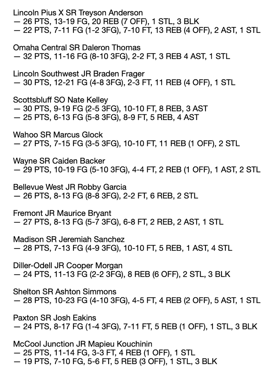 JacobPadilla_'s tweet photo. Happy New Year, #nebpreps fans.

Here's my week 5 @THEnebpreps boys basketball top performers list, headlined by a 20-20 game from @TreysonAnderso1.  Only three days' worth of games, but plenty of performances to highlight still. https://t.co/4tb3rfzc3p