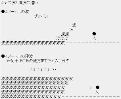 omoshiro_s's tweet photo. 東日本大震災で分かった津波の真実。能登半島地震 https://t.co/uAfuonHHkb