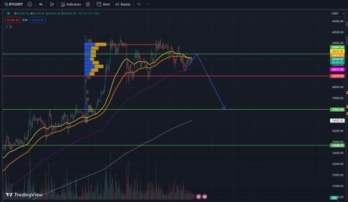 HipAthemis's tweet photo. @Bitcoin $38? https://t.co/nQ9Do4bTXK