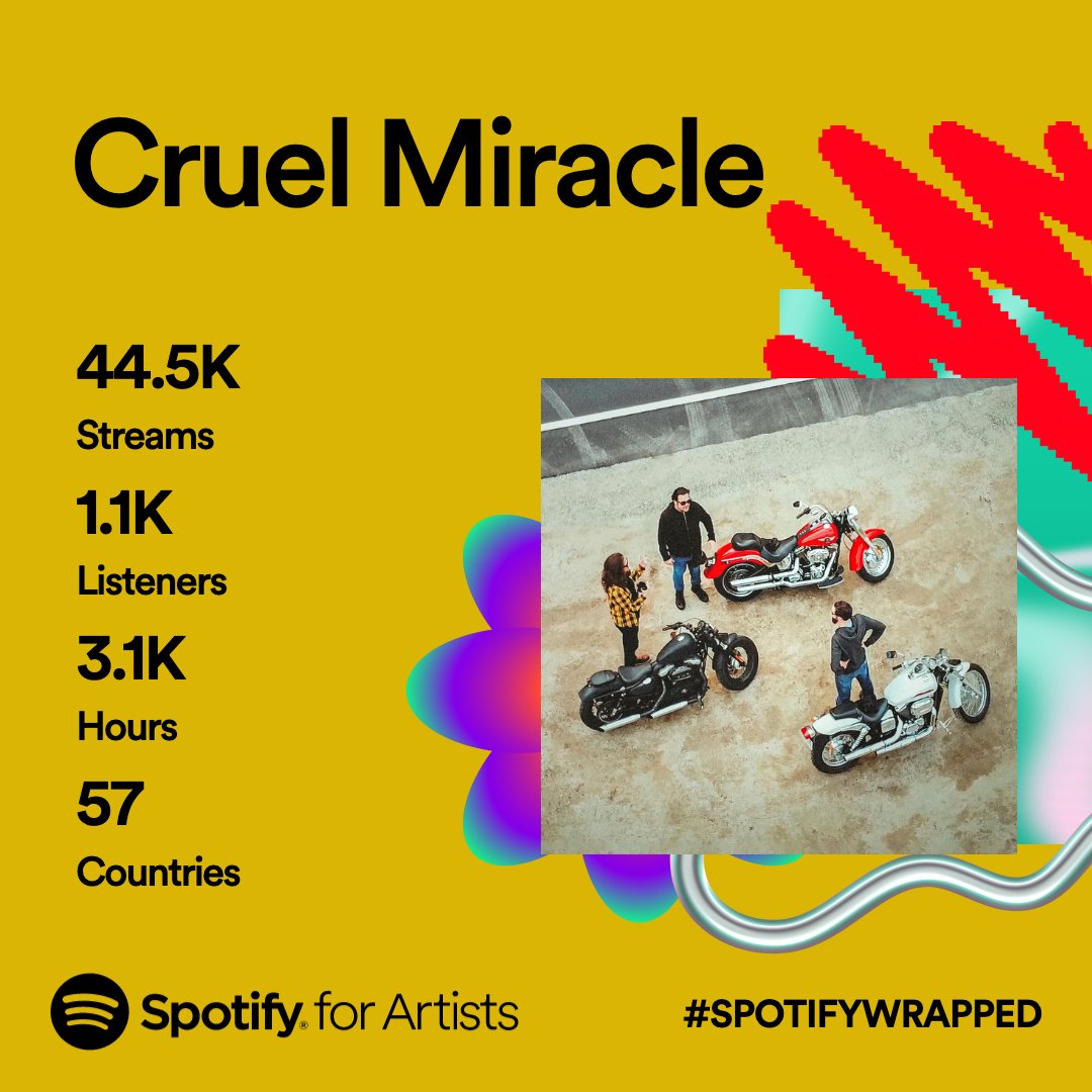 Extremely grateful for 2023
Hitting 2024 w/ a new album! #GetStoked #SpotifyWrapped ⚡️💀⚡️