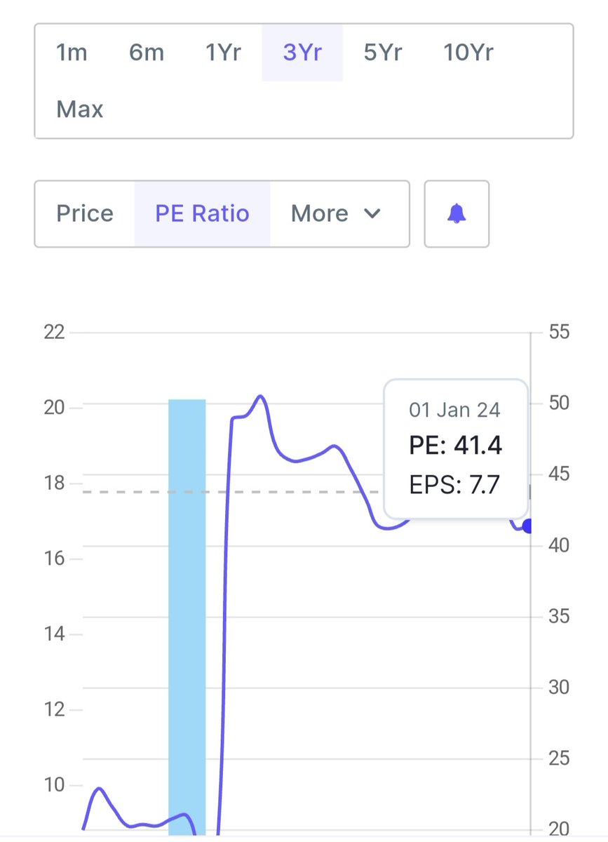 TheFinoaxis's tweet photo. #IKIO #IKIOLIGHTING
#HappyNewYear
📈PE Ratio = 41 (I think it's 18 ).
📈ROCE > 30% .
📈Almost Debt free.
📈No pledge holding (83% in Strong Hand).
📈The company is in Expansion mode.
📈Stock gives highest net profit but stock down 33% .
(Disclaimer: pinned post )
#HappyNewYears https://t.co/EzkqOG9X5M