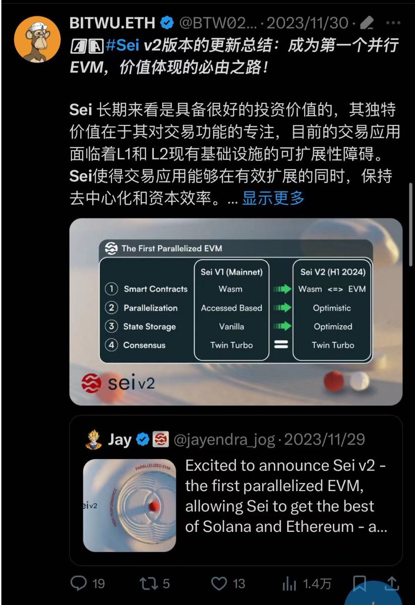 Bitwux's tweet photo. 【SEI涨幅700%背后的“并行EVM”新叙事| 为什么说“2024 年将会是并行EVM之年”？】

$Sei 在一个小时以前，短时突破0.75U，创下历史新高，24小时上涨27%

关注我推特的都知道，Sei 是我们今年重点买入，一直在持有，并且一直号召大家关注的项目。

从上线 #Binance IEO到持续下跌、到推出并行EVM到Circle (USDC母公司) 投资SEI的重大意义，我们都做了相关解读，感兴趣的可以去搜来看一下！

从0.1开始我就说过这里面的核心逻辑：资本依旧热衷于高性能L1，虽然故事已经在L2，但是高性能L1始终有巨大的增量市场！

特别是并行 EVM 这个新叙事，在Sei的V2战略发布的第一时间就关注到并且做了相关解读，预测到Sei会搭上顺风车扶摇直上！

下面着重说下并行EVM：

1、什么是并行；
2、本轮公链的格局演进；
3、EVM+并行到底是如何取众家之长的；

一、什么是并行？

其实并行EVM，并行处理并非是此轮的新概念

早期2017年，就有Rchain（日链）这些公链号称做并行，这轮似乎有被重新点燃的势头，可能与各链被铭文打崩有关，大家发现公链发展这么久，依旧不抗揍，所以公链的故事还早着呢！

举一个通俗的例子，食堂的打饭窗口

一个打饭窗口就是当前EVM的单线程模式，得一个个排队且堵一个窗口，上一个学生打完饭了，才能轮到下一位同学。一旦遇到集中就餐，只能死等。

学校为此开设了多个打饭窗口，打饭的学生就无需去挤一个窗口，可以分流到其他窗口，从而大幅提升学生就餐效率，减少等待时间，这便是并行。

简单来说，就一个单线程，一个多线程，这个叙事在当下的公链领域依旧是屹立不倒，究其原因还是公链不抗揍，尤其是未来Web3叙事下，可是要承接亿级用户量，所以公链格局依旧风云莫测，存在大量的机会。

二、本轮公链格局的演进

我们经常看到雪崩、SOL、ETH、SUI、APT、SEI、ARB、Op这些常见的链，其实他们都是有阵营划分的，一个大的划分就是EVM与非EVM

雪崩、ETH、SEI（V2）、ARB、Op属于EVM阵营

SOL、APT、SUI需要非EVM阵营，在细分就是MOVE阵营和Rust阵营，但MOVE也是Rust的变种，类似犹太教和基督教

近期的趋势，SOL生态最为强势，对ETH L2的格局形成了一定的冲击力，在过去不久市场还认为，未来需要ETH L2生态，甚至断言公链叙事已经结束。SOL的崛起跟上轮一样，再次打破这种断论

这表明，公链赛道依旧任重道远，公链叙事还远远未结束，未来越来越倾向于多链共同成长繁荣的新常态

三、EVM+并行：取众家之长

1、取EVM的开发者生态优势

Sei V2将是第一个“EVM+并行”的L1链，EVM的优势在于开发者生态，只要是EVM生态的项目都可以无缝的切换到Sei链，以支持比现有区块链更多的用户，和更多类似 Web2 的交互体验。

2、取并行的性能效率优势

目前SEI是Cosmos上最快的L1，而 EVM并行后，Sei将会是EVM中最快的链！

Sei V2将提供每秒 28300 个批量交易的吞吐量，同时提供 390 毫秒的出块时间和 390 毫秒的最终确定性，在同级中属于领先位。

3、取L1的主权性优势

L1相比L2多了一层主权性，说白了就是不在受制于L1的重大变迁，只能说有利有弊，对于真正有野心的公链，当然是L1更好，可以获得完全的自主权。在资本叙事上，L1的潜在估值也高于L2。

EVM+并行+主权L1的组合在目前公链竞争格局中，确实是最优的组合，取了众家之长，所以非常期待Sei V2计划的落地，给公链生态带来不一样的活力。

@Sei_ZH @SeiNetwork @jayendra_jog

延伸阅读：

【“2024 年将会是并行EVM之年”】https://t.co/o9pZYQflDG

【🔉#Sei v2新版本：并行化以太坊执行环境】https://t.co/u484jfqvQB

【Sei的独特价值的主要特点】https://t.co/D9mgEpBPPo

【从投资看机会丨Circle（USDC母公司）投资SEI的解读】https://t.co/98hqP3QefU