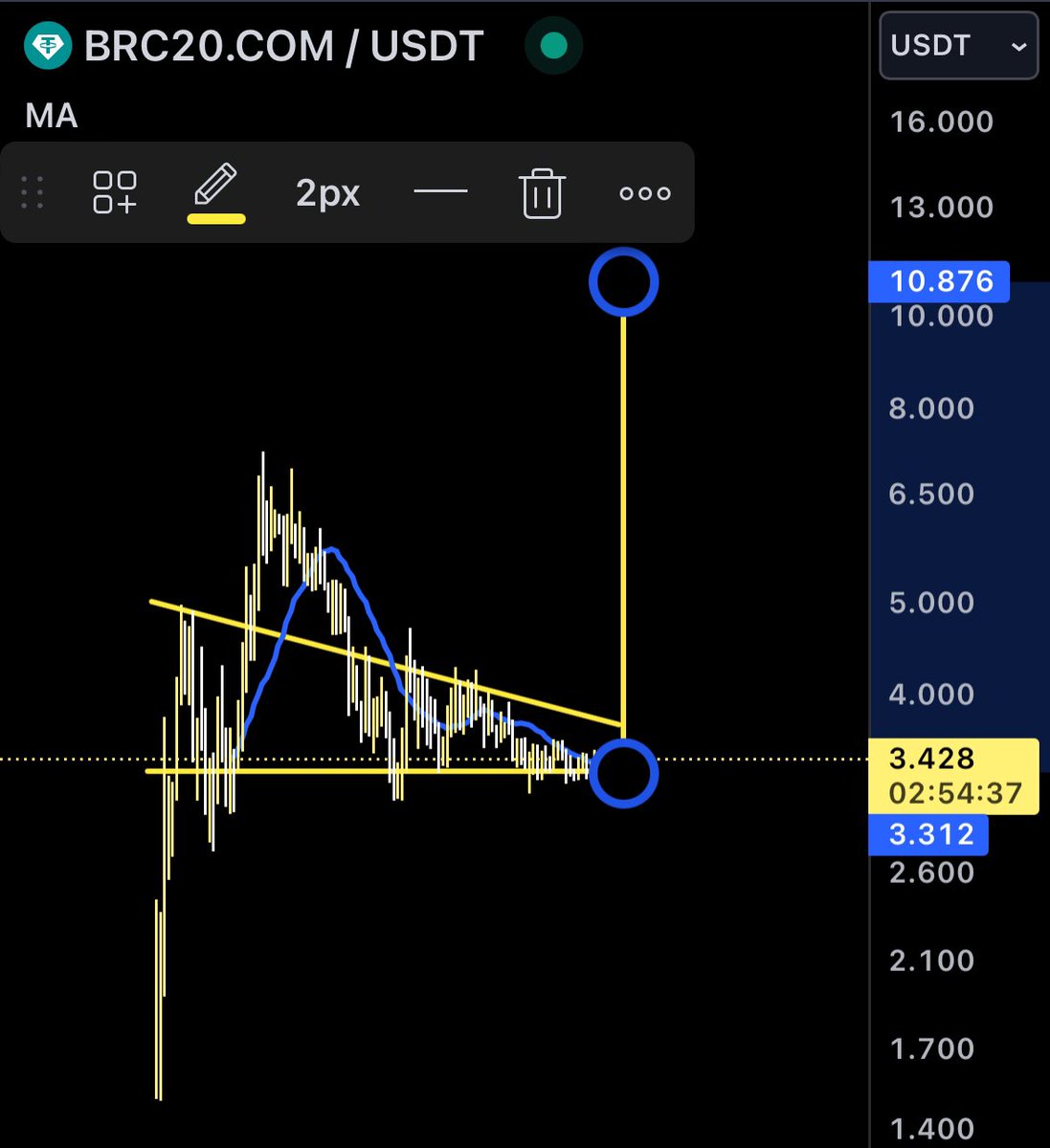 AmiCatCrypto's tweet photo. $COM

I DON'T THINK I NEED TO MENTION #BRC20 TREND RN 👀

MANY INFLUENECERS POSTED ABOUT #COM POSITIONS 🐸

I BELIVE IT CAN DO 2-3X EASILY EVEN WITH THEM #SHILL POSTS 

#Ordinals #Com https://t.co/kjdaUmSwiU