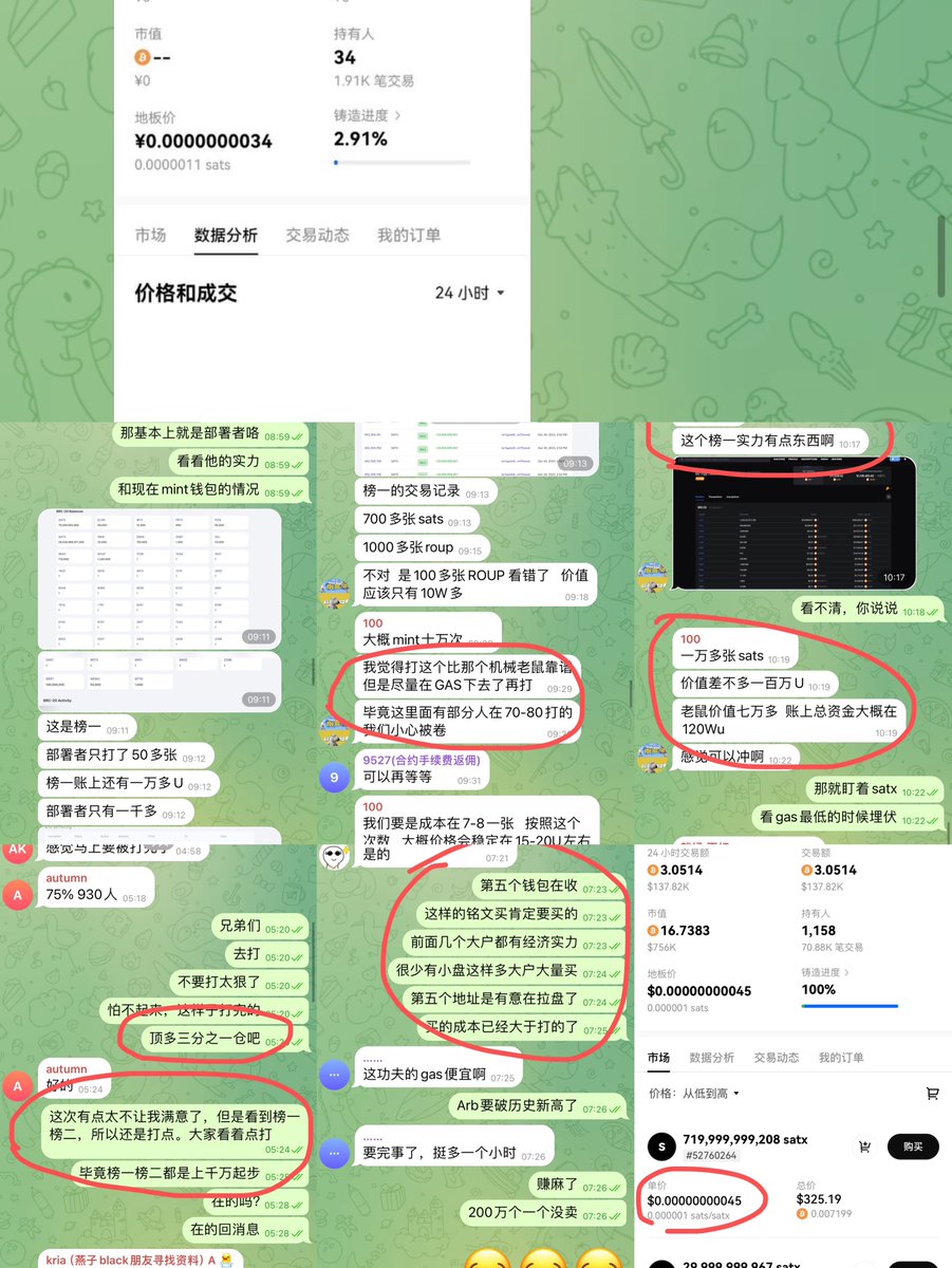 今天的分享有点晚，昨天市场上火了一个 #BRC20 铭文 #SATX （小聪铭文）
总共7万张，竟然在市场这么疲软的情况下一天被打完了！排名前十的钱包地址全部都是资产过千万的 #Sats #rats 大户。

其实，这个小聪铭文我们早在31号，市场还没消息的时候就被我们“币讯社区的黑猫🐈