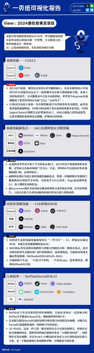 🔽🔽新年第1任务 恶补并行EVM，ZK系基础知识。