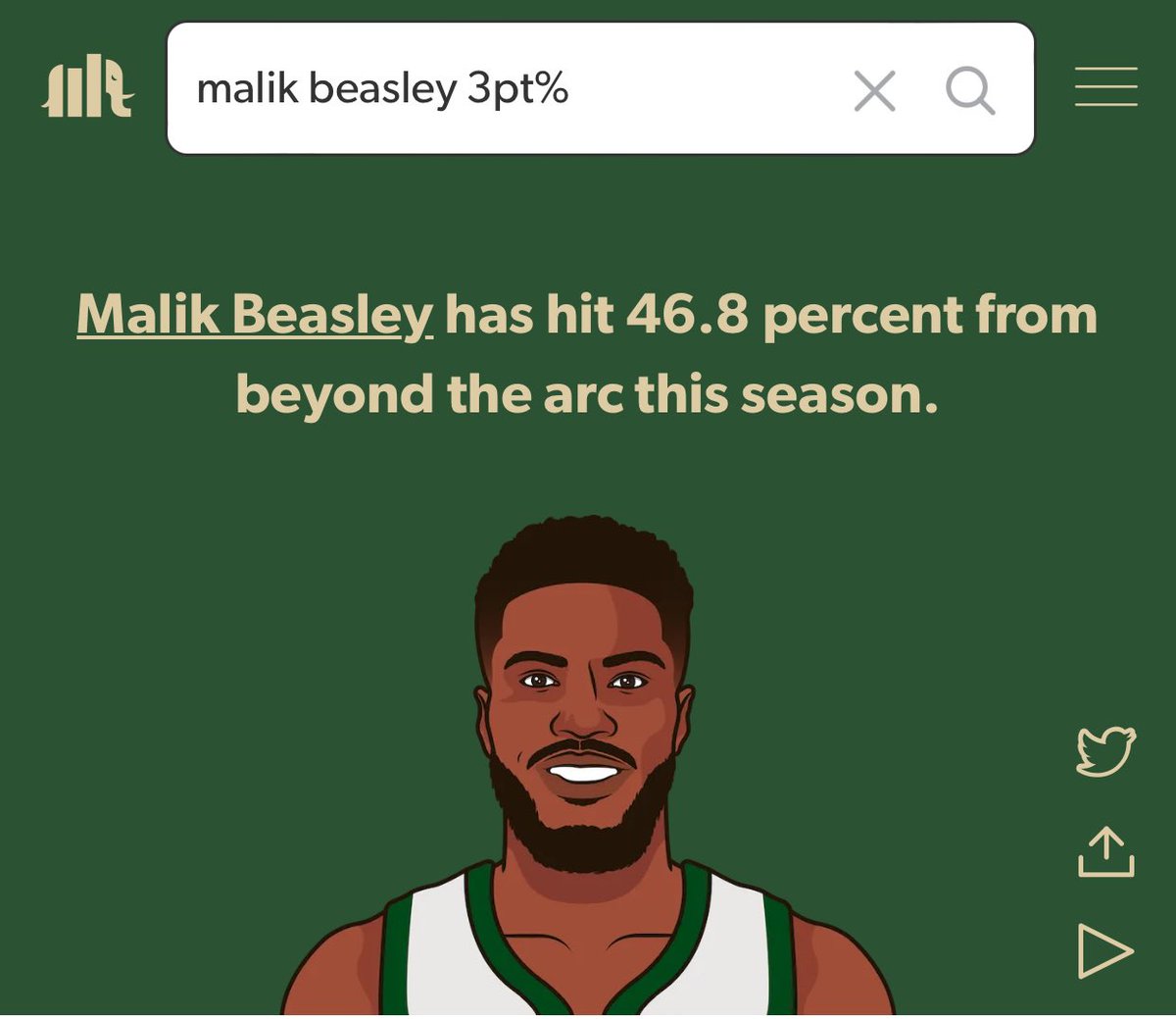 Laker fans, Malik Beasley is shooting 47% from 3 and is 3rd in the nba for 3pt percentage. I know y’all mad af rn😭😭